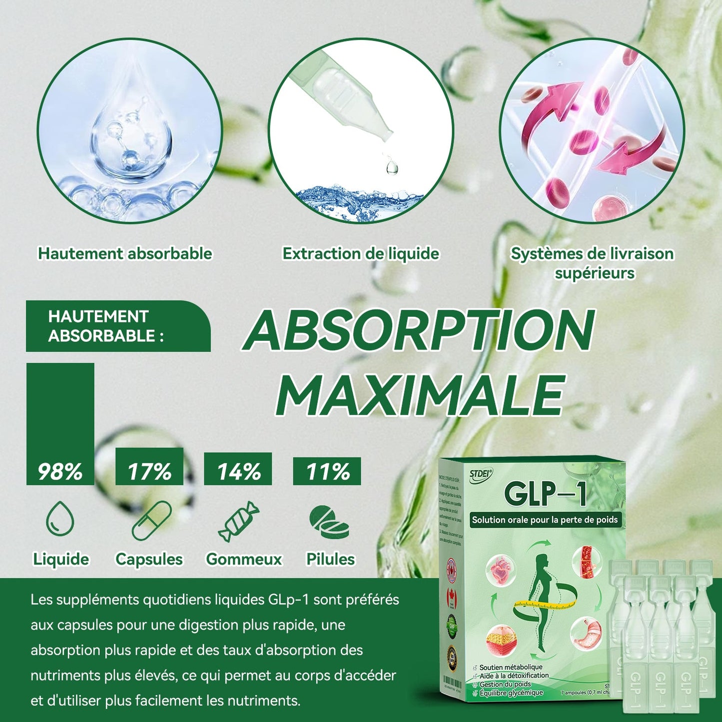 𝑆Ｔ𝐃𝑬𝗜®𝐺𝐋𝑃-1 𝑆𝑜𝑙𝑢𝑡𝑖𝑜𝑛 𝑜𝑟𝑎𝑙𝑒 𝑝𝑜𝑢𝑟 𝑙𝑎 𝑝𝑒𝑟𝑡𝑒 𝑑𝑒 𝑝𝑜𝑖𝑑𝑠 - 🍁💖