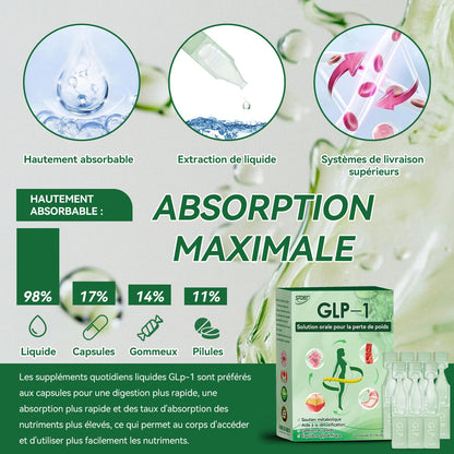 𝑆Ｔ𝐃𝑬𝗜®𝐺𝐋𝑃-1 𝑆𝑜𝑙𝑢𝑡𝑖𝑜𝑛 𝑜𝑟𝑎𝑙𝑒 𝑝𝑜𝑢𝑟 𝑙𝑎 𝑝𝑒𝑟𝑡𝑒 𝑑𝑒 𝑝𝑜𝑖𝑑𝑠 - 🍁💖