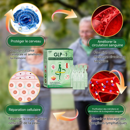 𝑆Ｔ𝐃𝑬𝗜®𝐺𝐋𝑃-1 𝑆𝑜𝑙𝑢𝑡𝑖𝑜𝑛 𝑜𝑟𝑎𝑙𝑒 𝑝𝑜𝑢𝑟 𝑙𝑎 𝑝𝑒𝑟𝑡𝑒 𝑑𝑒 𝑝𝑜𝑖𝑑𝑠 - 🍁💖